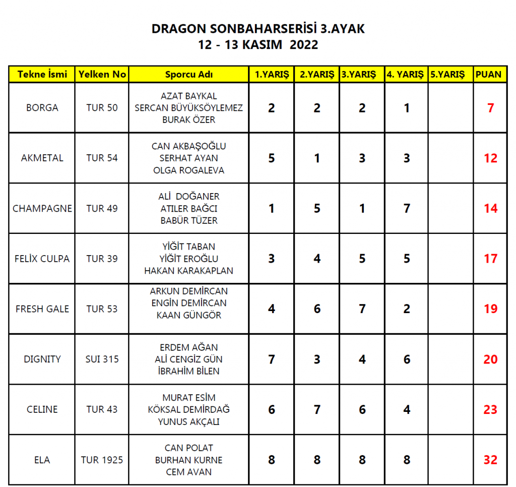 dragon