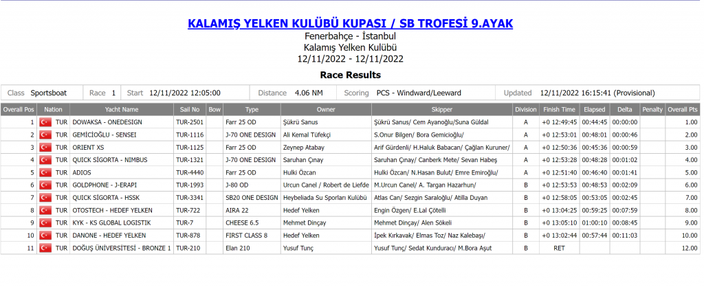 Burhanettin Tekdağ