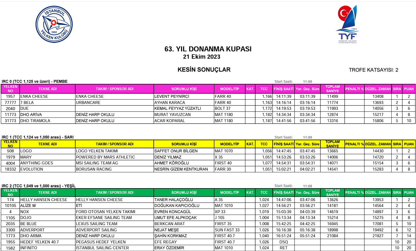 donanma kupası