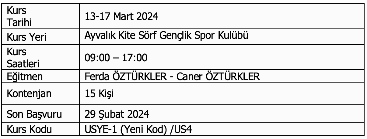 ucurtma sorfu